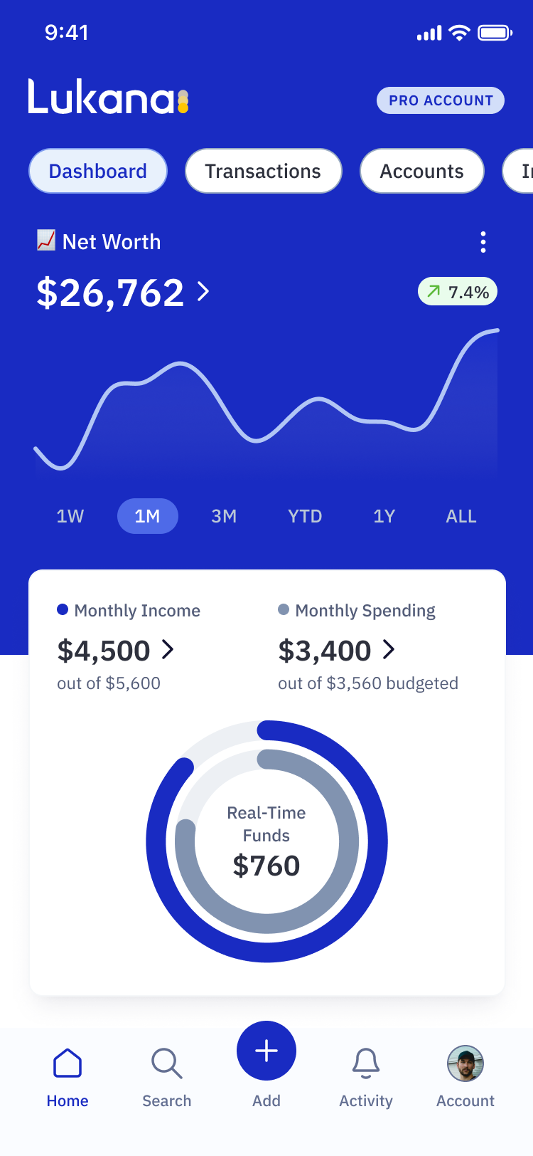 Dashboard Lukana Mobile