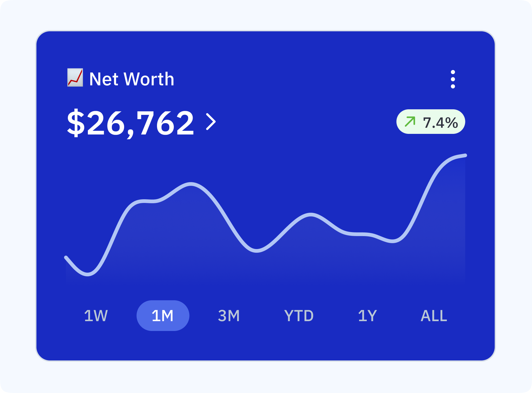 Net Worth